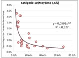 Catégorie10