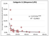 Catégorie11