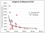 Catégorie13