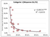 Catégorie1