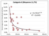 Catégorie6