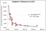 Catégorie9