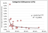 Catégorie10