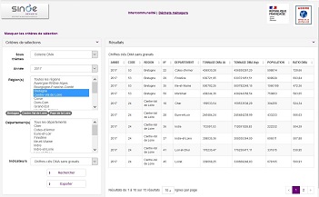 Module Statistiques / Collecte